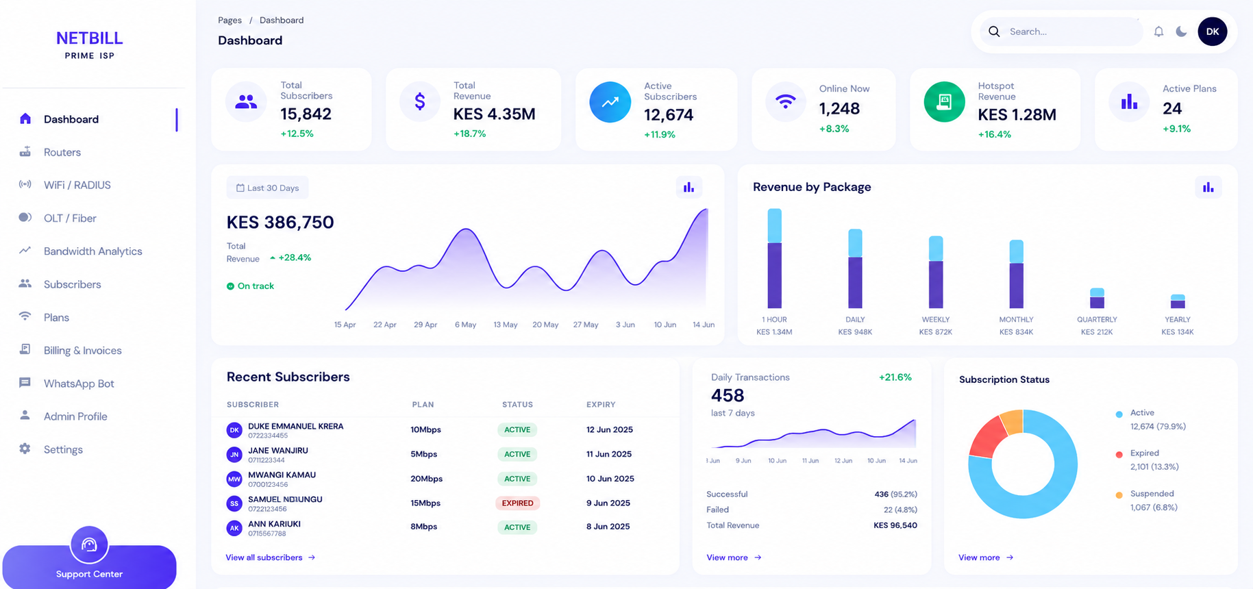 Netbill Prime Dashboard - Real-time ISP Management